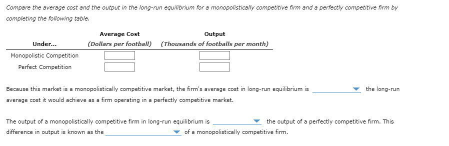 Compare the average cost and the output in the long-run equilibrium for a monopolistically competitive firm and a perfectly competitive firm by
completing the following table.
Under...
Monopolistic Competition
Perfect Competition
Average Cost
Output
(Dollars per football) (Thousands of footballs per month)
Because this market is a monopolistically competitive market, the firm's average cost in long-run equilibrium is
average cost it would achieve as a firm operating in a perfectly competitive market.
The output of a monopolistically competitive firm in long-run equilibrium is
difference in output is known as the
the long-run
the output of a perfectly competitive firm. This
of a monopolistically competitive firm.