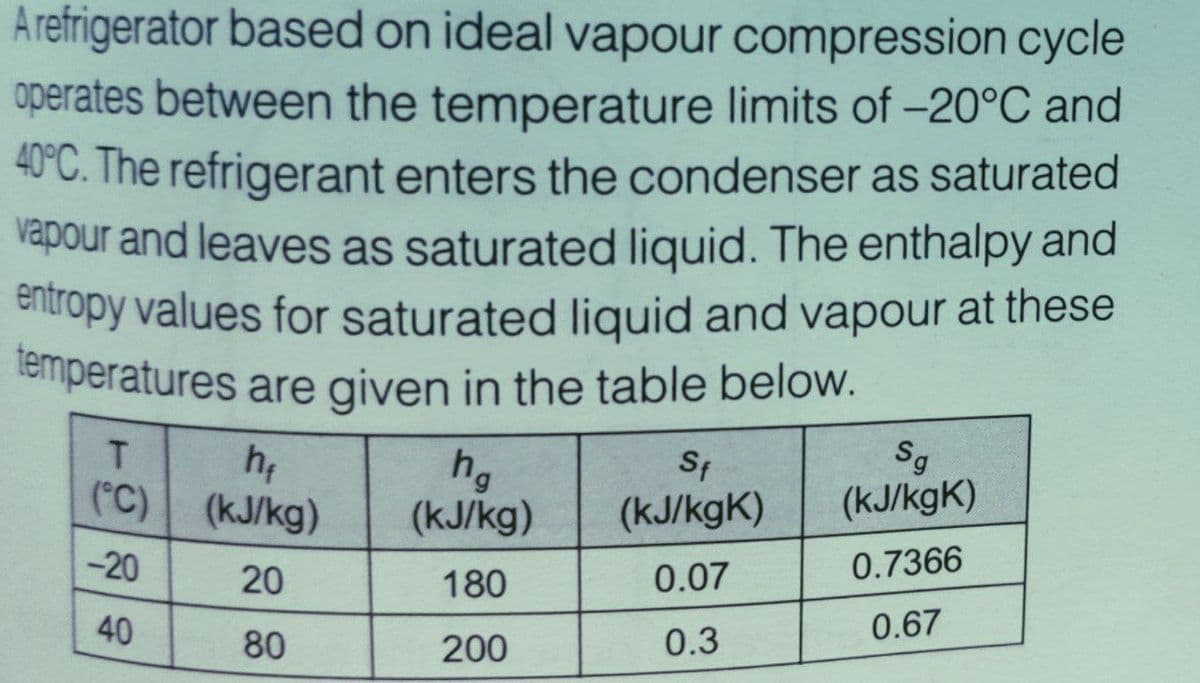 temperatures are given in the table below.
A refrigerator based on ideal vapour compression cycle
operates between the temperature limits of -20°C and
40°C. The refrigerant enters the condenser as saturated
vapour and leaves as saturated liquid. The enthalpy and
entropy values for saturated liquid and vapour at these
emperatures are given in the table below.
T.
(°C)
h;
(kJ/kg)
hg
(kJ/kg)
St
(kJ/kgK)
Sg
(kJ/kgK)
-20
0.7366
20
180
0.07
40
0.67
80
200
0.3
