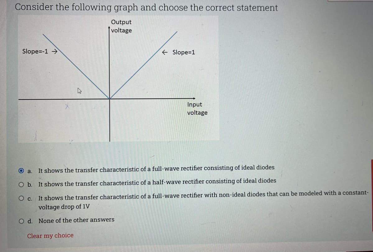 Consider the following graph and choose the correct statement
Output
voltage
Slope=-1
+ Slope=1
Input
voltage
O a.
It shows the transfer characteristic of a full-wave rectifier consisting of ideal diodes
O b. It shows the transfer characteristic of a half-wave rectifier consisting of ideal diodes
O C. It shows the transfer characteristic of a full-wave rectifier with non-ideal diodes that can be modeled with a constant-
voltage drop of 1V
Od.
None of the other answers
Clear my choice
