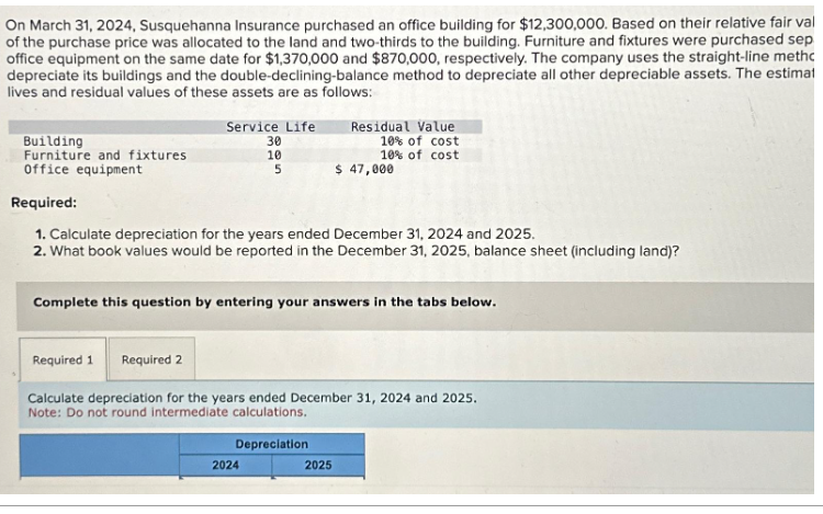 On March 31, 2024, Susquehanna Insurance purchased an office building for $12,300,000. Based on their relative fair val
of the purchase price was allocated to the land and two-thirds to the building. Furniture and fixtures were purchased sep
office equipment on the same date for $1,370,000 and $870,000, respectively. The company uses the straight-line methc
depreciate its buildings and the double-declining-balance method to depreciate all other depreciable assets. The estimat
lives and residual values of these assets are as follows:
Building
Furniture and fixtures
Office equipment
Service Life
30
10
5
Residual Value
10% of cost
10% of cost
Required:
1. Calculate depreciation for the years ended December 31, 2024 and 2025.
2. What book values would be reported in the December 31, 2025, balance sheet (including land)?
$ 47,000
Complete this question by entering your answers in the tabs below.
2024
Required 1 Required 2
Calculate depreciation for the years ended December 31, 2024 and 2025.
Note: Do not round intermediate calculations.
Depreciation
2025