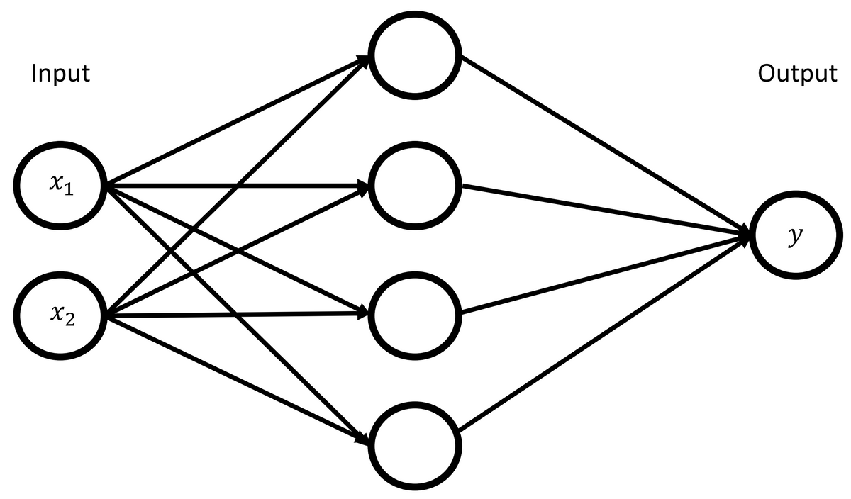 Output
Input
X1
y
X2
