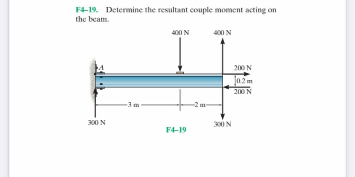 F4-19. Determine the resultant couple moment acting on
the beam.
400 N
400 N
200 N
]0.2 m
200 N
3 m
300 N
300 N
F4-19
