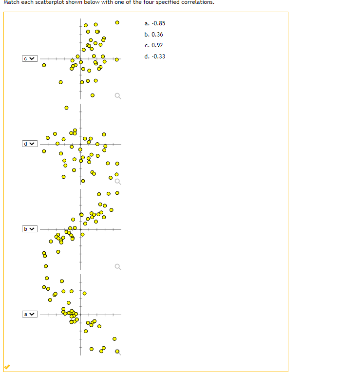 Match each scatterplot shown below with one of the four specified correlations.
a. -0.85
b. О.36
c. 0.92
d. -0.33
a v
08
to
00
