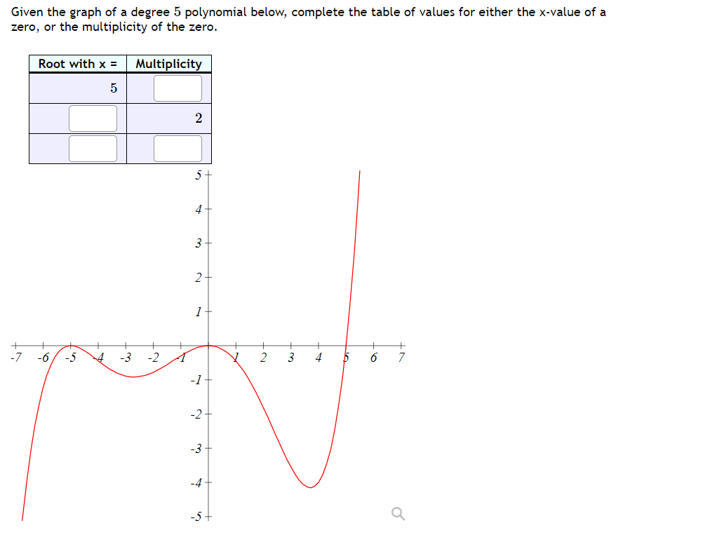 Given the graph of a degree 5 polynomial below, complete the table of values for either the x-value of a
zero, or the multiplicity of the zero.
Root with x =
Multiplicity
2
5
4
3
2-
1
-7
-6
-5
2
3
4
-1+
-2-
-3 +
-4
-5+
