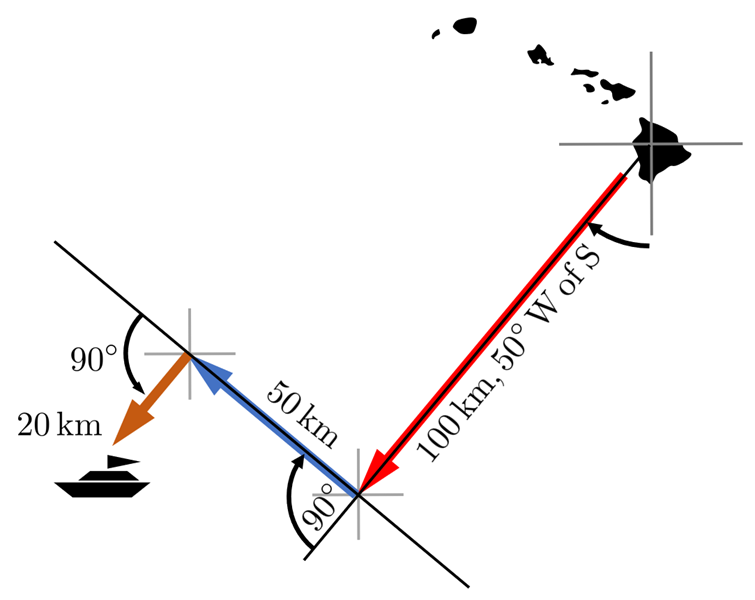 90°
50 km
20 km
100 km, 50° W of S
06
