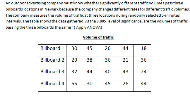 An outdoor advertising company must know whether significantly different trafficvolumes pass three
billboards locations in Newark because the company changes different rates for different trafficvolumes.
The company measures the volume of trafficat three locations during randomly selected5-minutes
intervals. The table shows the data gathered. Atthe 0.005 levelof significance, are the volumes of traffic
passing the three billboards the same? (Apply ANOVA)
Volume of traffic
Billboard 1
30
45
26
44
18
Billboard 2
29
38
36
21
36
Billboard 3
32
44
40
43
24
Billboard 4
55
30
45
26
44
