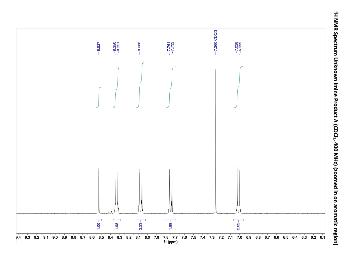 -8.527
+00'L
-8.350
-8.321
F86˚L
86-1
-8.088
2.23
-7.761
-7.732
1.99-
-7.260 CDC13
-7.028
666'9-
2.02
9.4 9.3 9.2 9.1 9.0 8.9 8.8 8.7 8.6 8.5 8.4 8.3 8.2 8.1 8.0 7.9 7.8 7.7 7.6 7.5 7.4 7.3 7.2 7.1 7.0 6.9 6.8 6.7 6.6 6.5 6.4 6.3 6.2 6.1
f1 (ppm)
¹H NMR Spectrum Unknown Imine Product A (CDCl3, 400 MHz) (zoomed in on aromatic region)