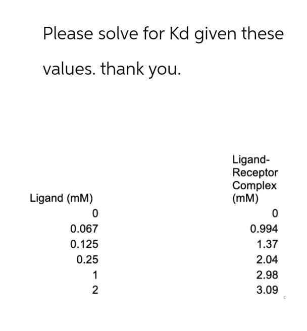 Please solve for Kd given these
values. thank you.
Ligand-
Receptor
Complex
Ligand (mM)
(mM)
0
0
0.067
0.994
0.125
1.37
0.25
2.04
1
2.98
2
3.09