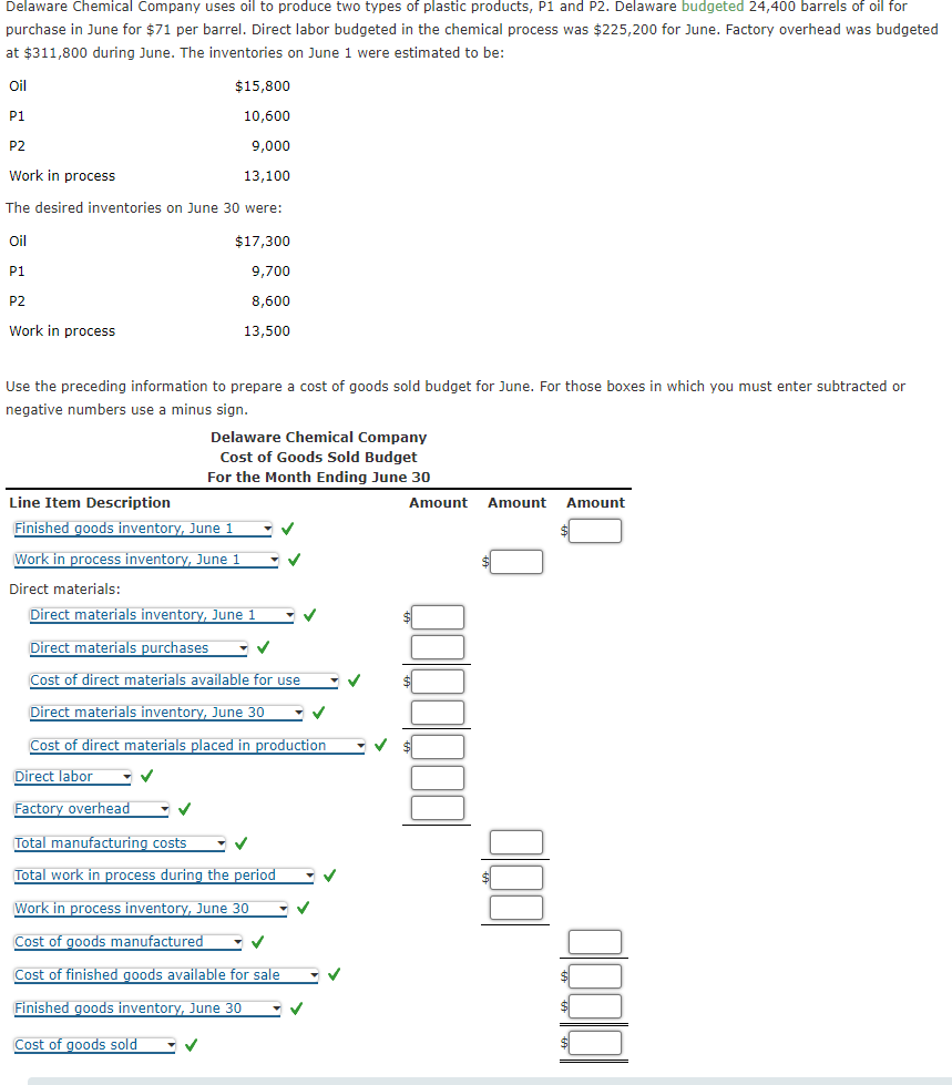 Delaware Chemical Company uses oil to produce two types of plastic products, P1 and P2. Delaware budgeted 24,400 barrels of oil for
purchase in June for $71 per barrel. Direct labor budgeted in the chemical process was $225,200 for June. Factory overhead was budgeted
at $311,800 during June. The inventories on June 1 were estimated to be:
Oil
P1
$15,800
10,600
P2
9,000
Work in process
13,100
The desired inventories on June 30 were:
Oil
P1
P2
Work in process
Use the preceding information to prepare a cost of goods sold budget for June. For those boxes in which you must enter subtracted or
negative numbers use a minus sign.
$17,300
9,700
8,600
13,500
✓
Line Item Description
Finished goods inventory, June 1
Work in process inventory, June 1
Direct materials:
Direct materials inventory, June 1
Direct materials purchases
✓
Cost of direct materials available for use
Direct materials inventory, June 30
Cost of direct materials placed in production
Direct labor
✓
Factory overhead
Total manufacturing costs
✓
Total work in process during the period
Work in process inventory, June 30
Cost of goods manufactured
Cost of finished goods available for sale
Finished goods inventory, June 30
Cost of goods sold
✓
Delaware Chemical Company
Cost of Goods Sold Budget
For the Month Ending June 30
Amount
✓
✓
✓
✓
✓
Amount Amount