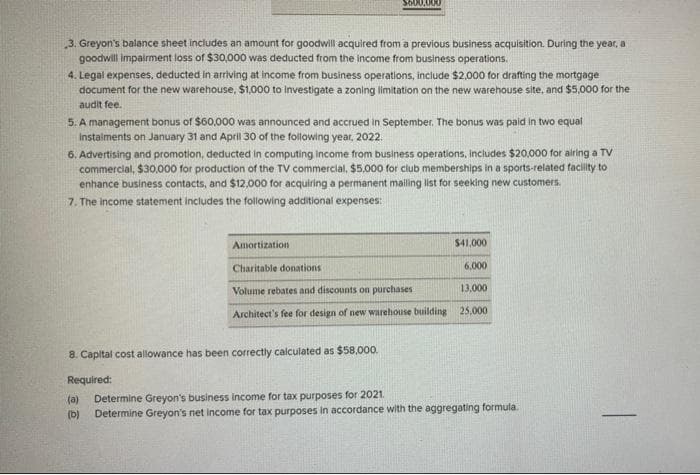 00:000
3. Greyon's balance sheet includes an amount for goodwill acquired from a previous business acquisition. During the year, a
goodwill impairment loss of $30,000 was deducted from the income from business operations.
4. Legal expenses, deducted in arriving at income from business operations, include $2,000 for drafting the mortgage
document for the new warehouse, $1,000 to investigate a zoning limitation on the new warehouse site, and $5,000 for the
audit fee.
5. A management bonus of $60,000 was announced and accrued in September. The bonus was paid in two equal
instalments on January 31 and April 30 of the following year, 2022.
6. Advertising and promotion, deducted in computing income from business operations, includes $20,000 for airing a TV
commercial, $30,000 for production of the TV commercial, $5,000 for club memberships in a sports-related facility to
enhance business contacts, and $12,000 for acquiring a permanent mailing list for seeking new customers.
7. The income statement includes the following additional expenses:
$41,000
6,000
Amortization
Charitable donations
Volume rebates and discounts on purchases
13,000
Architect's fee for design of new warehouse building 25,000
8. Capital cost allowance has been correctly calculated as $58,000.
Required:
(a)
Determine Greyon's business income for tax purposes for 2021.
(b) Determine Greyon's net income for tax purposes in accordance with the aggregating formula.