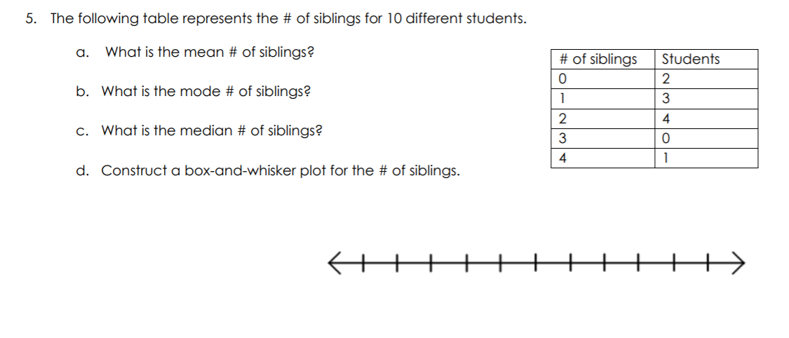 5. The following table represents the # of siblings for 10 different students.
a.
What is the mean # of siblings?
# of siblings
Students
2
b. What is the mode # of siblings?
1
3
2
4
c. What is the median # of siblings?
4
1
d. Construct a box-and-whisker plot for the # of siblings.
++
