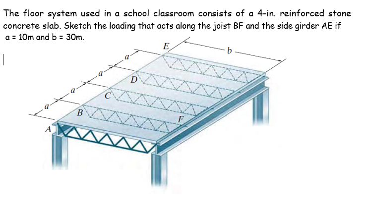 The floor system used in a school classroom consists of a 4-in. reinforced stone
concrete slab. Sketch the loading that acts along the joist BF and the side girder AE if
a = 10m and b = 30m.
E
|
D.
B
F
A
