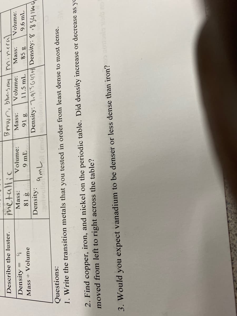 metallic
Brown, bluces ray mineral
Describe the luster.
Density =
Mass:
Volume:
Mass:
Volume:
Mass:
Volume:
9 mL
11.5 mL
9.6 mL
8 16
Density: 7,9133o4343| Density:8.854164c2
Mass ÷ Volume
81 g
Density:
Questions:
1. Write the transition metals that you tested in order from least dense to most dense.
2. Find copper, iron, and nickel on the periodic table. Did density increase or decrease as yc
moved from left to right across the table?
3. Would you expect vanadium to be denser or less dense than iron?nodools sb no
