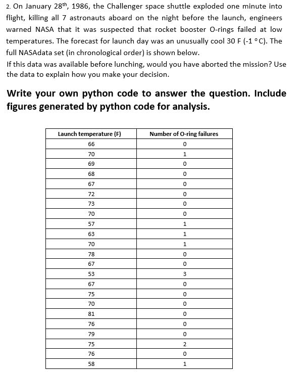 2. On January 28th, 1986, the Challenger space shuttle exploded one minute into
flight, killing all 7 astronauts aboard on the night before the launch, engineers
warned NASA that it was suspected that rocket booster O-rings failed at low
temperatures. The forecast for launch day was an unusually cool 30 F (-1 °C). The
full NASAdata set (in chronological order) is shown below.
If this data was available before lunching, would you have aborted the mission? Use
the data to explain how you make your decision.
Write your own python code to answer the question. Include
figures generated by python code for analysis.
Launch temperature (F)
66
70
69
68
67
72
73
70
57
63
70
78
67
53
67
75
70
81
76
79
75
76
58
Number of O-ring failures
0
1
0
0
0
0
0
0
1
1
1
0
0
3
0
0
0
0
0
0
2
0
1