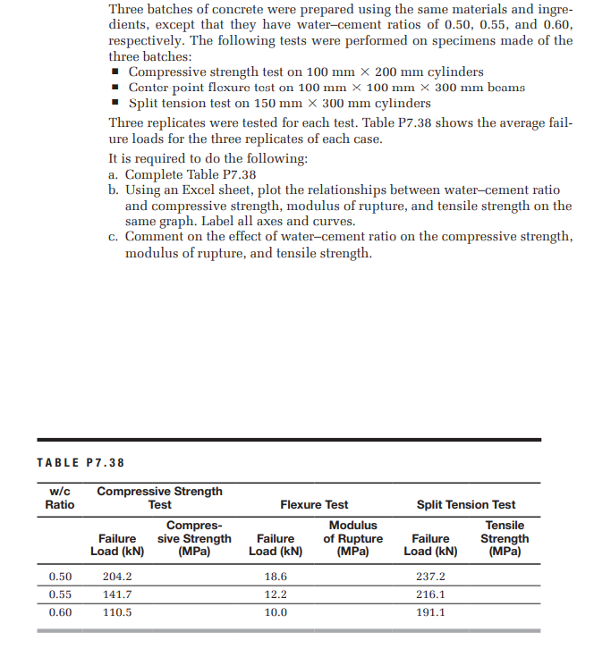 Three batches of concrete were prepared using the same materials and ingre-
dients, except that they have water-cement ratios of 0.50, 0.55, and 0.60,
respectively. The following tests were performed on specimens made of the
three batches:
- Compressive strength test on 100 mm × 200 mm cylinders
- Center point floxure test on 100 mm × 100 mm × 300 mm bcams
- Split tension test on 150 mm X 300 mm cylinders
Three replicates were tested for each test. Table P7.38 shows the average fail-
ure loads for the three replicates of each case.
It is required to do the following:
a. Complete Table P7.38
b. Using an Excel sheet, plot the relationships between water-cement ratio
and compressive strength, modulus of rupture, and tensile strength on the
same graph. Label all axes and curves.
c. Comment on the effect of water-cement ratio on the compressive strength,
modulus of rupture, and tensile strength.
TABLE P7.38
w/c
Ratio
Compressive Strength
Test
Flexure Test
Split Tension Test
Compres-
sive Strength
(MPa)
Modulus
Tensile
Failure
Failure
of Rupture
(MPa)
Failure
Load (kN)
Strength
(MPa)
Load (kN)
Load (kN)
0.50
204.2
18.6
237.2
0.55
141.7
12.2
216.1
0.60
110.5
10.0
191.1
