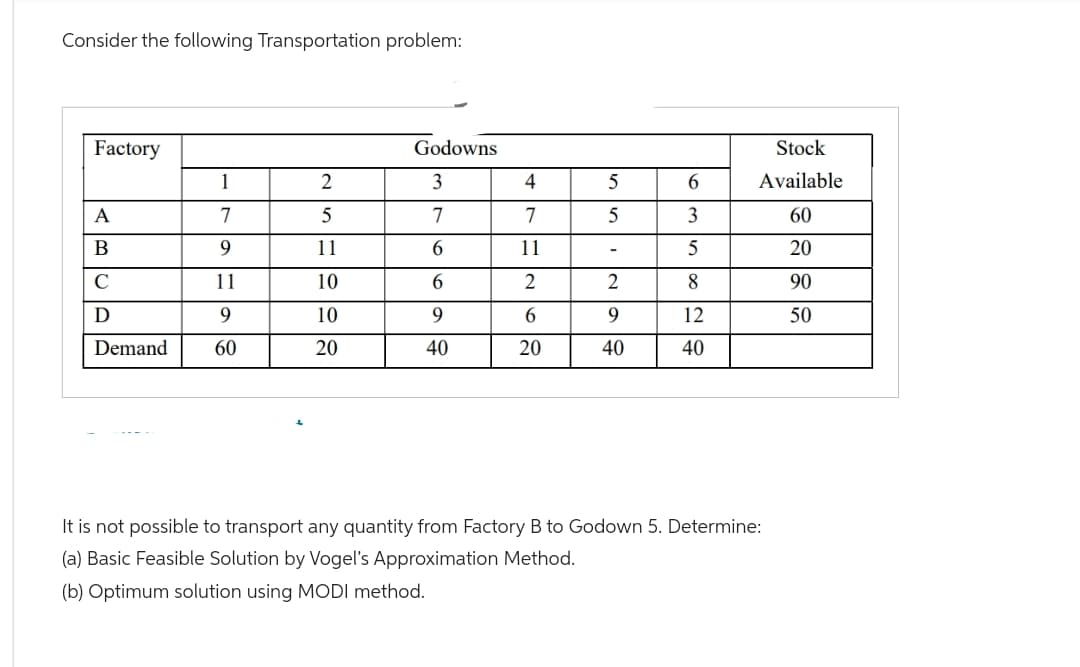 Consider the following Transportation problem:
Factory
A
B
C
D
Demand
1
7
9
11
9
60
2
5
11
10
10
20
Godowns
3
7
6
6
9
40
4
7
11
2
6
20
5
5
2
9
40
6
3
5
8
12
40
Stock
Available
60
20
90
50
It is not possible to transport any quantity from Factory B to Godown 5. Determine:
(a) Basic Feasible Solution by Vogel's Approximation Method.
(b) Optimum solution using MODI method.