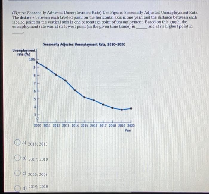 (Figure: Seasonally Adjusted Unemployment Rate) Use Figure: Seasonally Adjusted Unemployment Rate.
The distance between each labeled point on the horizontal axis is one year, and the distance between each
labeled point on the vertical axis is one percentage point of unemployment. Based on this graph, the
unemployment rate was at its lowest point (in the given time frame) in and at its highest point in
Unemployment
rate (%)
10%
Oc)
Seasonally Adjusted Unemployment Rate, 2010-2020
a) 2018; 2013
d)
2010 2011 2012 2013 2014 2015 2016 2017 2018 2019 2020
Year
b) 2017; 2010
2020; 2008
2019; 2010