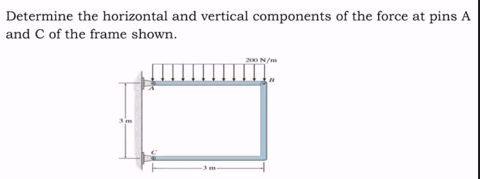 Determine the horizontal and vertical components of the force at pins A
and C of the frame shown.
3 m
3 m
200 N/m
B