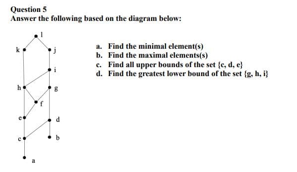 Question 5
Answer the following based on the diagram below:
22
(2
ad
f
க0
a. Find the minimal element(s)
Find the maximal elements(s)
b.
c. Find all upper bounds of the set {c, d, e}
d. Find the greatest lower bound of the set {g, h, i}