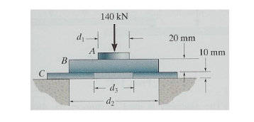 140 kN
dy-
20 mm
10 mm
C
- dz -
