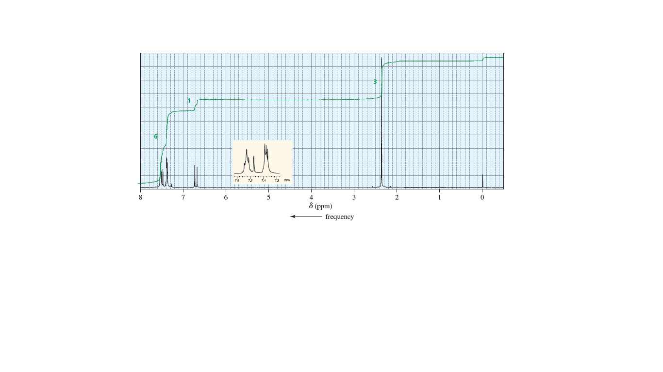 T T PEM
8
6.
4
3
2
1
8 (ppm)
frequency
