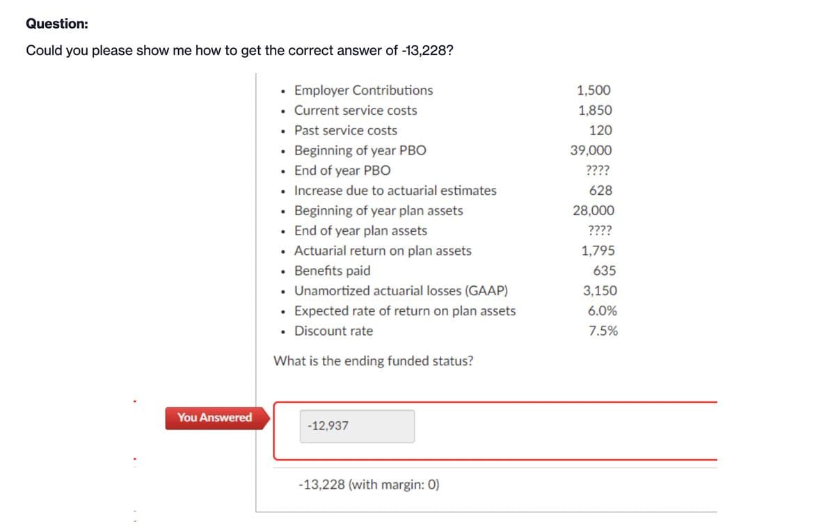 Question:
Could you please show me how to get the correct answer of -13,228?
⚫ Employer Contributions
1,500
⚫ Current service costs
⚫ Past service costs
⚫ Beginning of year PBO
• End of year PBO
1,850
120
39,000
????
• Increase due to actuarial estimates
⚫ Beginning of year plan assets
628
28,000
End of year plan assets
????
• Actuarial return on plan assets
1,795
⚫ Benefits paid
635
⚫ Unamortized actuarial losses (GAAP)
3,150
• Expected rate of return on plan assets
6.0%
⚫ Discount rate
7.5%
What is the ending funded status?
You Answered
-12,937
-13,228 (with margin: 0)