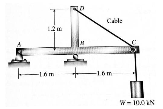 Cable
1.2 m
A
-1.6 m-
-1.6 m
W = 10.0 kN
%3D
