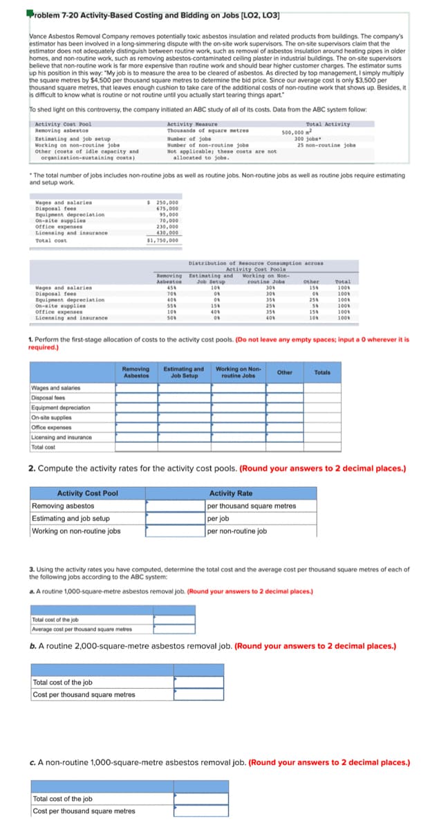 Problem 7-20 Activity-Based Costing and Bidding on Jobs [LO2, LO3]
Vance Asbestos Removal Company removes potentially toxic asbestos insulation and related products from buildings. The company's
estimator has been involved in a long-simmering dispute with the on-site work supervisors. The on-site supervisors claim that the
estimator does not adequately distinguish between routine work, such as removal of asbestos insulation around heating pipes in older
homes, and non-routine work, such as removing asbestos-contaminated ceiling plaster in industrial buildings. The on-site supervisors
believe that non-routine work is far more expensive than routine work and should bear higher customer charges. The estimator sums
up his position in this way: "My job is to measure the area to be cleared of asbestos. As directed by top management, I simply multiply
the square metres by $4,500 per thousand square metres to determine the bid price. Since our average cost is only $3,500 per
thousand square metres, that leaves enough cushion to take care of the additional costs of non-routine work that shows up. Besides, it
is difficult to know what is routine or not routine until you actually start tearing things apart."
To shed light on this controversy, the company initiated an ABC study of all of its costs. Data from the ABC system follow:
Activity Cost Pool
Removing asbestos
Estimating and job setup
Working on non-routine jobs
Other (costs of idle capacity and
organization-sustaining costs)
Wages and salaries
Disposal fees
Equipment depreciation
On-site supplies
office expenses
Licensing and insurance
Total cost
Wages and salaries
Disposal fees
Equipment depreciation
On-site supplies
office expenses
Licensing and insurance
*The total number of jobs includes non-routine jobs as well as routine jobs. Non-routine jobs as well as routine jobs require estimating
and setup work.
Wages and salaries
Disposal fees
Equipment depreciation
On-site supplies
Office expenses
Licensing and insurance
Total cost
Activity Cost Pool
Removing asbestos
Estimating and job setup
Working on non-routine jobs
Activity Measure
Thousands of square metres
Number of jobs
Number of non-routine jobs
Not applicable; these costs are not
allocated to jobs.
$ 250,000
675,000
95,000
70,000
Removing
Asbestos
230,000
430,000
$1,750,000
Total cost of the job
Cost per thousand square metres
Removing
Asbestos
458
70%
40%
Total cost of the job
Cost per thousand square metres
558
10%
50%
Job Setup
10%
Distribution of Resource Consumption across
Activity Cost Pools
Estimating and Working on Non-
routine Jobs
08
08
Estimating and
Job Setup
158
40%
08
30%
30%
35%
500,000 m2
300 jobs
25%
35%
40%
Total Activity
1. Perform the first-stage allocation of costs to the activity cost pools. (Do not leave any empty spaces; input a O wherever it is
required.)
25 non-routine jobs
Working on Non- Other
routine Jobs
Activity Rate
per thousand square metres
per job
per non-routine job
Other
158
08
04
25%
58
158
10%
2. Compute the activity rates for the activity cost pools. (Round your answers to 2 decimal places.)
Total
100%
100%
100%
Totals
100%
100%
100%
3. Using the activity rates you have computed, determine the total cost and the average cost per thousand square metres of each of
the following jobs according to the ABC system:
a. A routine 1,000-square-metre asbestos removal job. (Round your answers to 2 decimal places.)
Total cost of the job
Average cost per thousand square metres
b. A routine 2,000-square-metre asbestos removal job. (Round your answers to 2 decimal places.)
c. A non-routine 1,000-square-metre asbestos removal job. (Round your answers to 2 decimal places.)