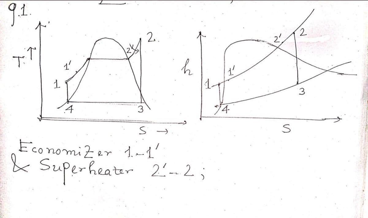 9.1.
↑
T:
4
3
S
Economizer 1-1²
& Super heater 2-2;
1
2₁.
h
1.
1'
74
S
2
3