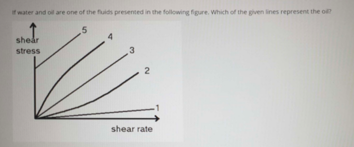 If water and oil are one of the fluids presented in the following figure. Which of the given lines represent the oil?
5
shear
stress
2
shear rate