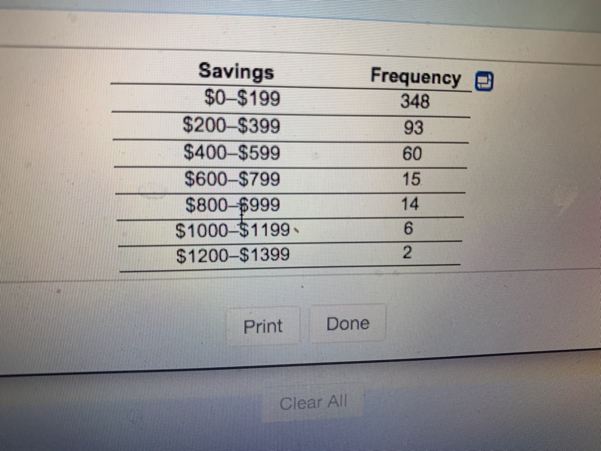 Savings
$0-$199
Frequency
348
$200-$399
$400-$599
93
60
$600-$799
15
$800-6999
$1000-$1199
$1200-$1399
14
Print
Done
Clear All
