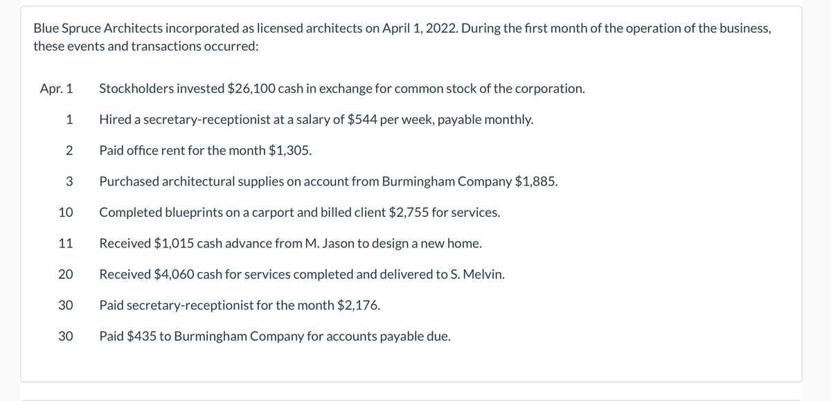Blue Spruce Architects incorporated as licensed architects on April 1, 2022. During the first month of the operation of the business,
these events and transactions occurred:
Apr. 1
Stockholders invested $26,100 cash in exchange for common stock of the corporation.
1
Hired a secretary-receptionist at a salary of $544 per week, payable monthly.
2
Paid office rent for the month $1,305.
3
Purchased architectural supplies on account from Burmingham Company $1,885.
10
Completed blueprints on a carport and billed client $2,755 for services.
11
Received $1,015 cash advance from M. Jason to design a new home.
Received $4,060 cash for services completed and delivered to S. Melvin.
30
Paid secretary-receptionist for the month $2,176.
30
Paid $435 to Burmingham Company for accounts payable due.
20
