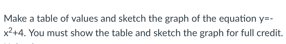 Make a table of values and sketch the graph of the equation y=-
x2+4. You must show the table and sketch the graph for full credit.
