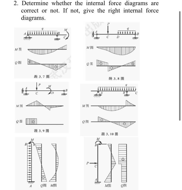 2. Determine whether the internal force diagrams are
correct or not. If not, give the right internal force
diagrams.
C D
M
Q图|
题3.7图
题3.8 图
M
M
Q图|
题3.9图
题3.10 图
M
B
Q图 M图
