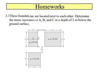 Homeworks
3.3Three foundations are located next to each other .Determine
the stress increases at A, B, and C at a depth of 2 m below the
ground surface.
-6m-
5m
4,- 120 Pa
4,- 90 APa
3m
4,- 100 APa
