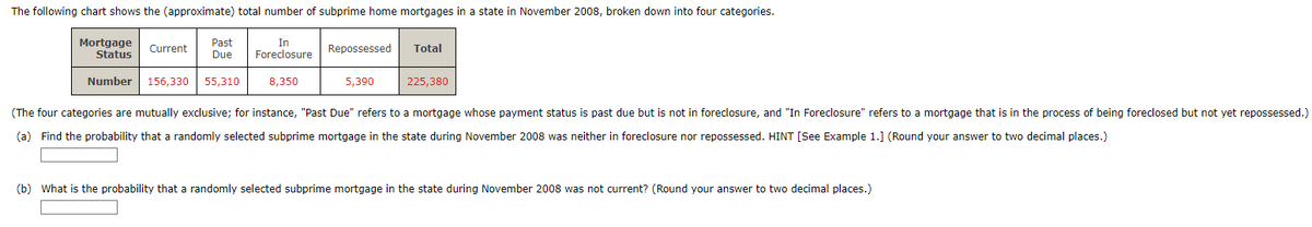 The following chart shows the (approximate) total number of subprime home mortgages in a state in November 2008, broken down into four categories.
In
Foreclosure
8,350
Mortgage
Status
Number
Past
Due
156,330 55,310
Current
Repossessed
5,390
Total
225,380
(The four categories are mutually exclusive; for instance, "Past Due" refers to a mortgage whose payment status is past due but is not in foreclosure, and "In Foreclosure" refers to a mortgage that is in the process being foreclosed but not yet repossessed.)
(a) Find the probability that a randomly selected subprime mortgage in the state during November 2008 was neither in foreclosure nor repossessed. HINT [See Example 1.] (Round your answer to two decimal places.)
(b) What is the probability that a randomly selected subprime mortgage in the state during November 2008 was not current? (Round your answer to two decimal places.)