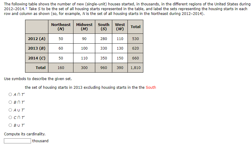 The following table shows the number of new (single-unit) houses started, in thousands, in the different regions of the United States during
2012-2014.+ Take S to be the set of all housing starts represented in the table, and label the sets representing the housing starts in each
row and column as shown (so, for example, N is the set of all housing starts in the Northeast during 2012-2014).
2012 (A)
2013 (B)
2014 (C)
O ANT
BOT'
Total
AUT'
O Cn T
OBUT'
Northeast
(N)
50
Compute its cardinality.
thousand
60
Use symbols to describe the given set.
50
160
Midwest
(M)
90
100
110
300
South
(S)
280
330
350
960
West
(W)
110
150
Total
130 620
390
530
the set of housing starts in 2013 excluding housing starts in the the South
660
1,810