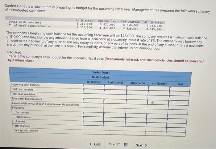 Garden Depot is a retailer that is preparing its budget for the upcoming fiscal year. Management has prepared the following summary
of its budgeted cash flows:
Total cash receipts
Total cash disbursements
1st Quarter
$ 310,000
$365,000
Beginning cash balance
Total cash receipts
Total cash available
Total cash disbursements
Excess (deficiency) of cash available over disbursements
Financing
Borrowings
Repayments
Interest
2nd Quarter 3rd Quarter
$430,000
$ 335,000
The company's beginning cash balance for the upcoming fiscal year will be $25,000. The company requires a minimum cash balance
of $10,000 and may borrow any amount needed from a local bank at a quarterly interest rate of 3%. The company may borrow any
amount at the beginning of any quarter and may repay its loans, or any part of its loans, at the end of any quarter. Interest payments
are due on any principal at the time it is repaid. For simplicity, assume that interest is not compounded.
Total financing
Ending cash balance
Required:
Prepare the company's cash budget for the upcoming fiscal year. (Repayments, interest, and cash deficiencies should be indicated
by a minus sign.)
Garden Depot
Cash Budget
1st Quarter
$360,000
$ 325,000
< Prev
4th Quarter
$ 380,000
$ 345,000
2nd Quarter
15 of 17
3rd Quarter
Next >
4th Quarter
Year