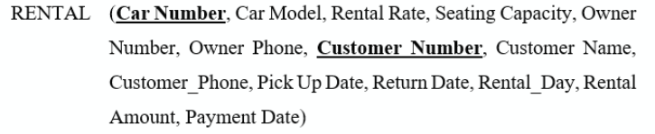 RENTAL
(Car Number, Car Model, Rental Rate, Seating Capacity, Owner
Number, Owner Phone, Customer Number, Customer Name,
Customer_Phone, Pick Up Date, Return Date, Rental_Day, Rental
Amount, Payment Date)
