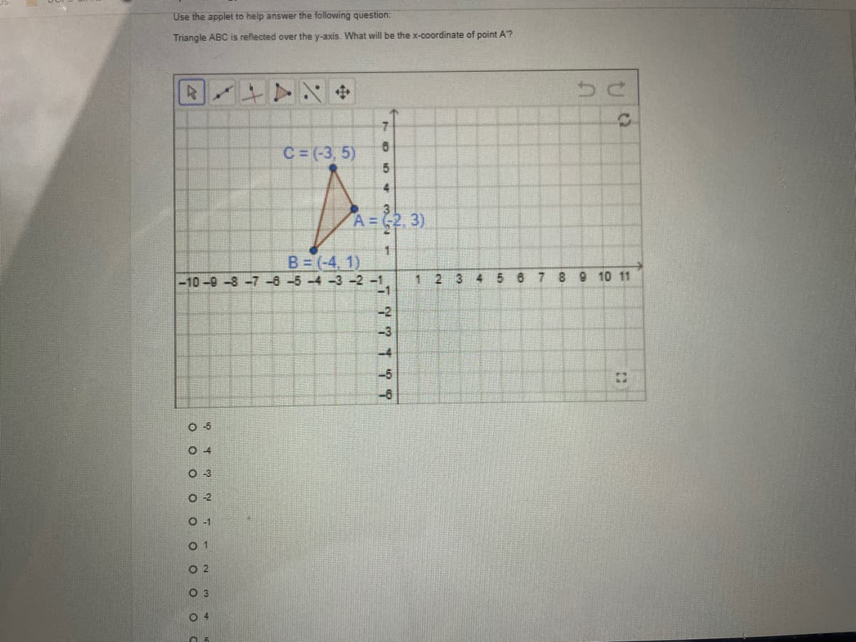 Use the applet to help answer the following question:
Triangle ABC is reflected over the y-axis. What will be the x-coordinate of point A?
C = (-3, 5)
3
A = 62, 3)
B= (-4, 1)
-10-9-8-7 -8 -5-4-3 -2 -1,
1.
3 4
5 6 7 8 9 10 11
-2
O 5
O 4
O 2
0 1
O 2
O 3
O 4
O MD
