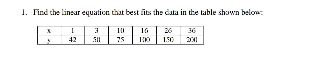 1. Find the linear equation that best fits the data in the table shown below:
1
3
10
16
26
36
42
50
75
100
150
200
