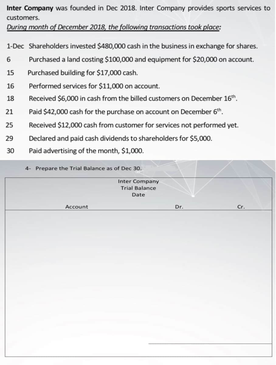 Inter Company was founded in Dec 2018. Inter Company provides sports services to
customers.
During month of December 2018, the following transactions took place:
1-Dec Shareholders invested $480,000 cash in the business in exchange for shares.
Purchased a land costing $100,000 and equipment for $20,000 on account.
15
Purchased building for $17,000 cash.
16
Performed services for $11,000 on account.
18
Received $6,000 in cash from the billed customers on December 16th.
21
Paid $42,000 cash for the purchase on account on December 6th.
25
Received $12,000 cash from customer for services not performed yet.
29
Declared and paid cash dividends to shareholders for $5,000.
30
Paid advertising of the month, $1,000.
4- Prepare the Trial Balance as of Dec 30.
Inter Company
Trial Balance
Date
Account
Dr.
Cr.
