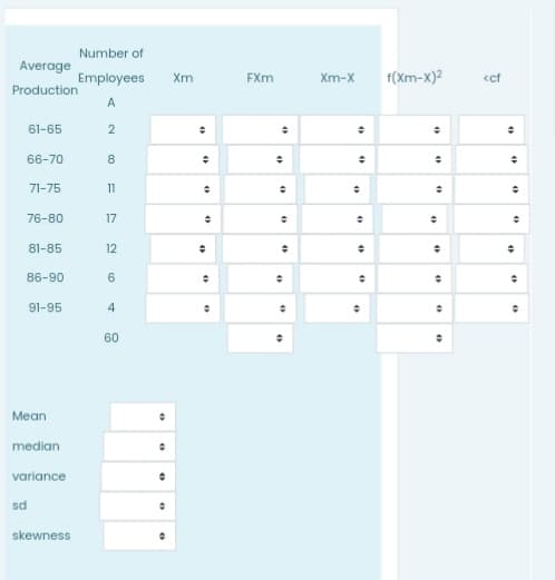 Number of
Average
Employees
Xm
FXm
Xm-X
f(Xm-X)2
<cf
Production
A
61-65
66-70
71-75
11
76-80
17
81-85
12
86-90
91-95
4
60
Mean
median
variance
sd
skewness
CO

