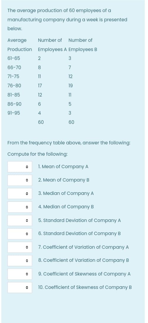 The average production of 60 employees of a
manufacturing company during a week is presented
below.
Average
Number of
Number of
Production Employees A Employees B
61-65
2
3
66-70
7
71-75
11
12
76-80
17
19
81-85
12
11
86-90
6
5
91-95
4
3
60
60
From the frequency table above, answer the following:
Compute for the following:
1. Mean of Company A
2. Mean of Company B
3. Median of Company A
4. Median of Company B
5. Standard Deviation of Company A
6. Standard Deviation of Company B
7. Coefficient of Variation of Company A
8. Coefficient of Variation of Company B
9. Coefficient of Skewness of Company A
10. Coefficient of Skewness of Company B
