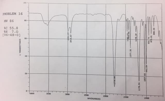 180
PROBLEM 16
MW 86
SC 55.8
7.0
[96-48-0)
4000
3500
20ee
1500
wWEMUrBERS
1000
coLceT
P6'OLT
6C'e21
SC'LLCT
*TRANSHITTANCE
