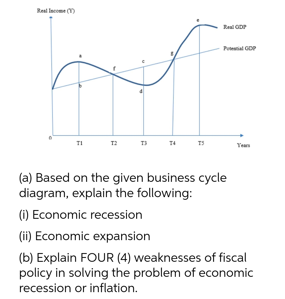 Real Income (Y)
Real GDP
Potential GDP
g
T1
T2
T3
T4
T5
Years
(a) Based on the given business cycle
diagram, explain the following:
(i) Economic recession
(ii) Economic expansion
(b) Explain FOUR (4) weaknesses of fiscal
policy in solving the problem of economic
recession or inflation.
