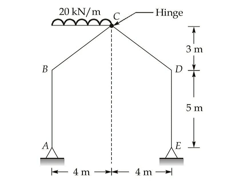 B
A
20 kN/m
4 m
4 m
Hinge
D
E
↑
3 m
5 m