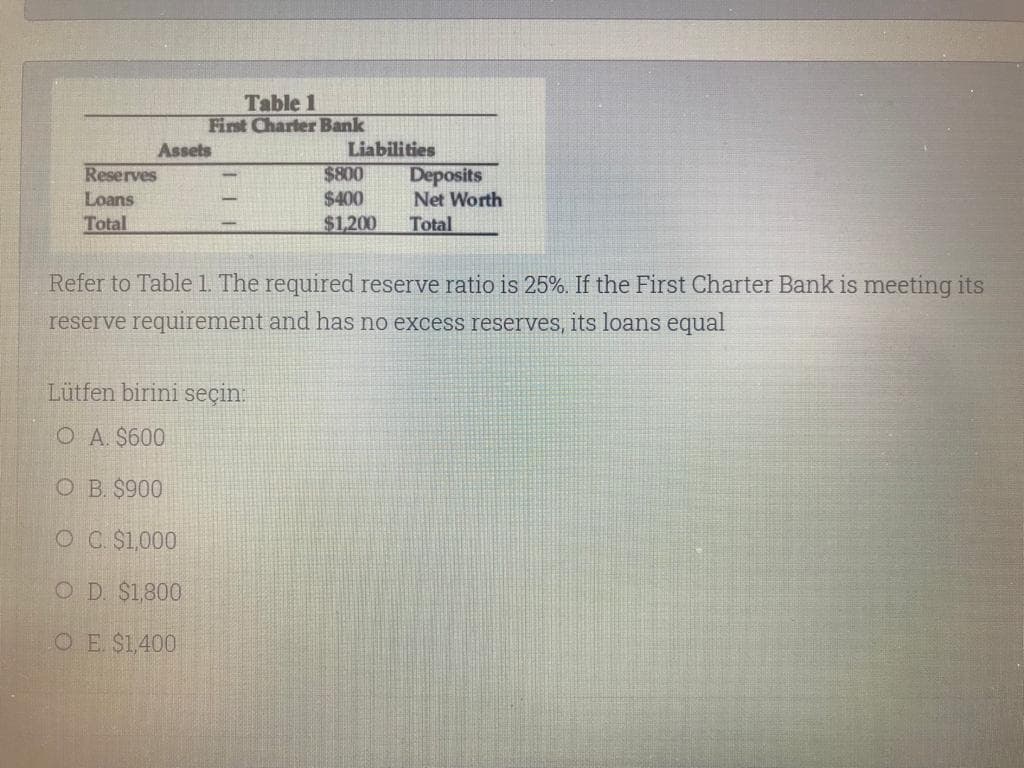 Table 1
First Charter Bank
Assets
Liabilities
Reserves
$800
$400
Deposits
Net Worth
Loans
Total
$1.200
Total
Refer to Table 1. The required reserve ratio is 25%. If the First Charter Bank is meeting its
reserve requirement and has no excess reserves, its loans equal
Lütfen birini seçin:
O A. $600
O B. $900
OC $1,000
O D. $1,800
O E $1400
