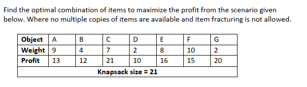 Find the optimal combination of items to maximize the profit from the scenario given
below. Where no multiple copies of items are available and item fracturing is not allowed.
Object A
в
D
E
F
G
Weight 9
4
7
2
8
10
2
Profit
13
12
21
10
16
15
20
Knapsack size = 21
