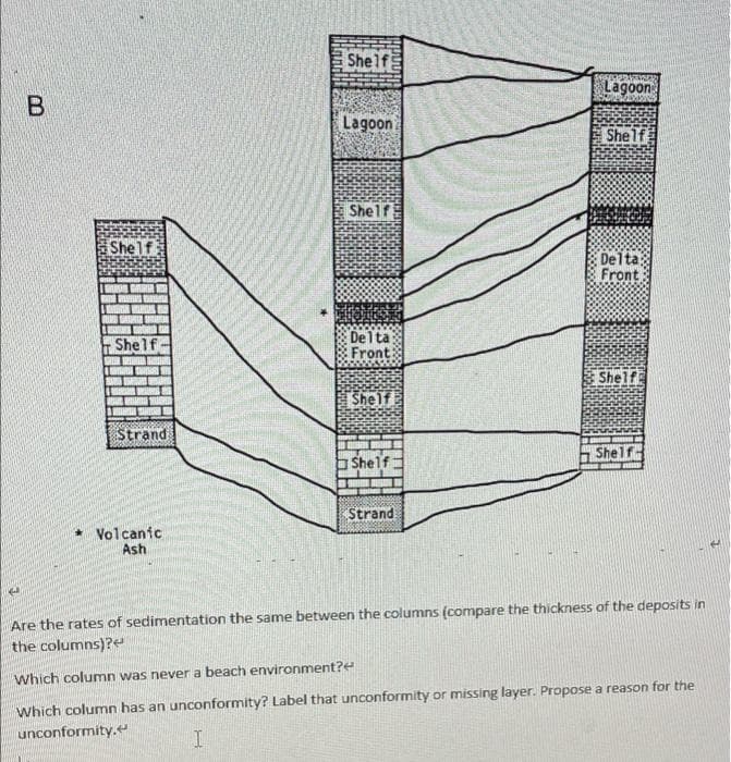 Shelf
Lagoon
Lagoon
Shelf
Shelf
Shelf
Delta:
Front
SAM
Shelf
Delta
Front
Shelf
Shelf
Strand
Shelf-
Shelf
Strand
* Volcaníc
Ash
Are the rates of sedimentation the same between the columns (compare the thickness of the deposits in
the columns)?<
Which column was never a beach environment?e
Which column has an unconformity? Label that unconformity or missing layer. Propose a reason for the
unconformity.
